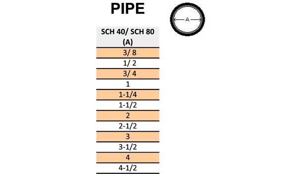 PIPE